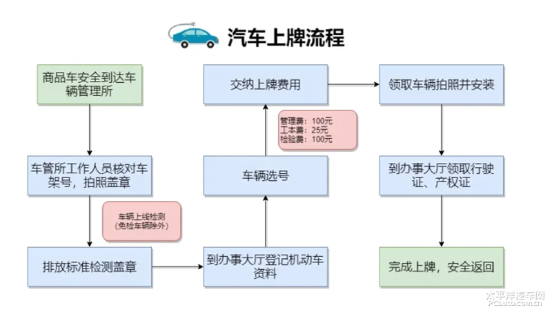 检验检疫技术中心改革前景何在？